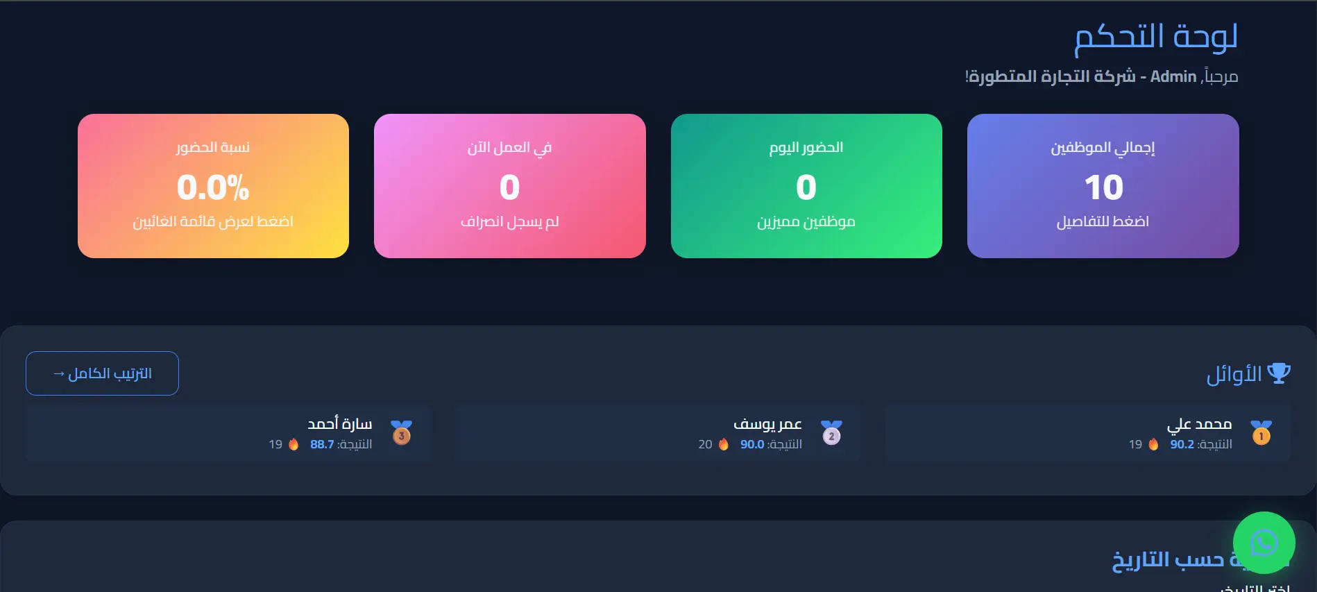Mawgood attendance dashboard showing real-time employee check-ins, charts, and payroll overview
